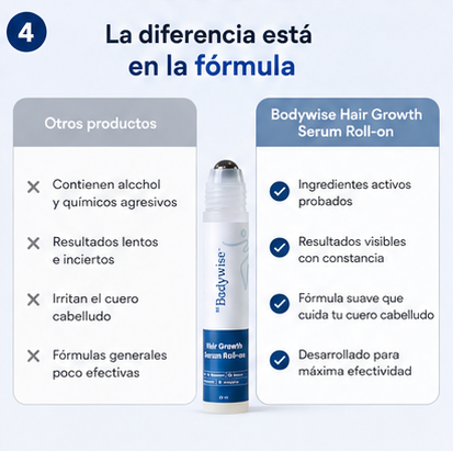 Body Wise™ Hair Growth Serum | Fortalece y Estimula el Crecimiento Capilar
